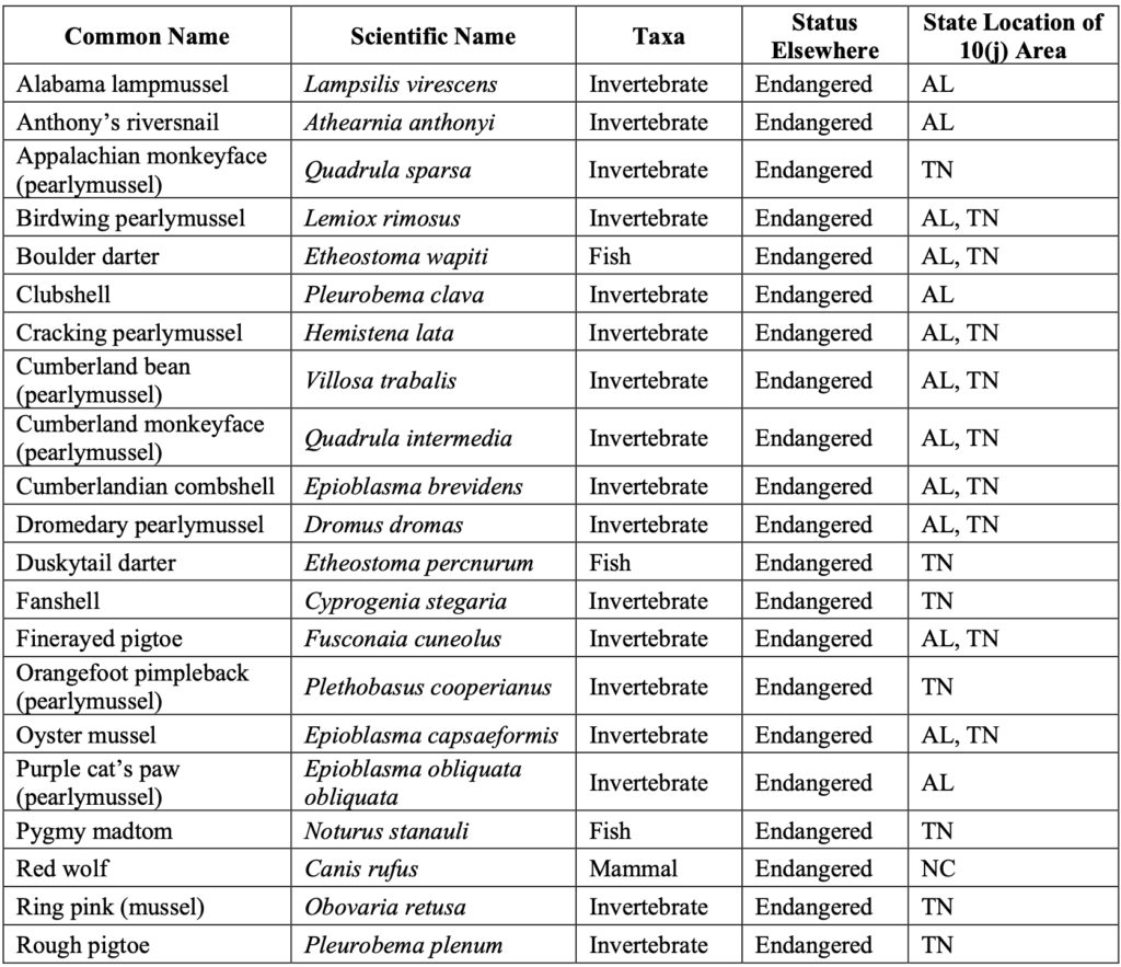 List of Experimental Populations Authorized in the Southeast